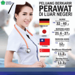 Bisa Kerja di Luar Negeri? Ini Negara Tujuan Perawat Indonesia & Prosedurnya
