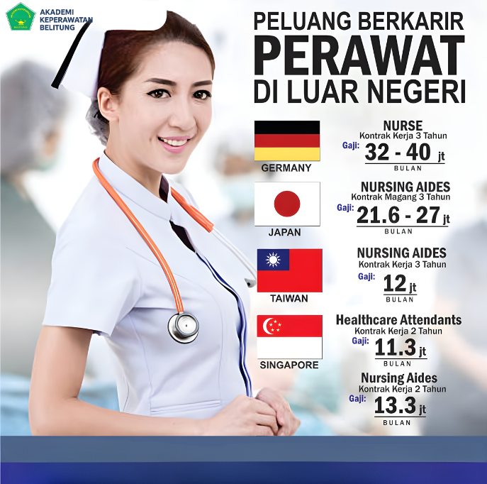 Bisa Kerja di Luar Negeri? Ini Negara Tujuan Perawat Indonesia & Prosedurnya