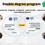 Panduan Mengikuti Program Double Degree Keperawatan dalam dan Luar Negeri untuk Mahasiswa Akper Belitung