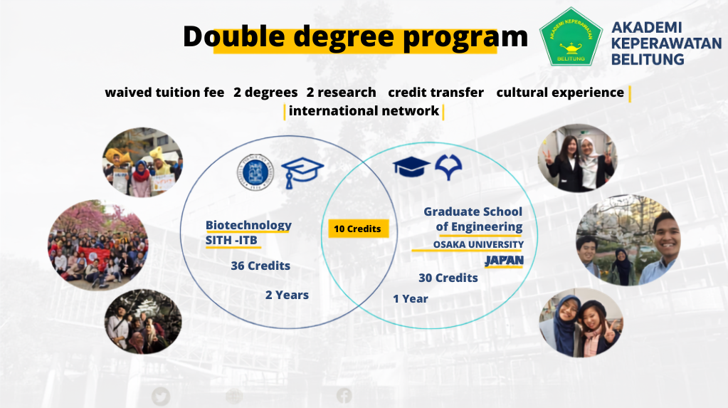 Panduan Mengikuti Program Double Degree Keperawatan dalam dan Luar Negeri untuk Mahasiswa Akper Belitung