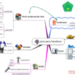 Manfaat Membuat Ringkasan Materi dengan Metode Mind Mapping: 5 Strategi Terbukti untuk Mahasiswa Akper Belitung yang Sukses